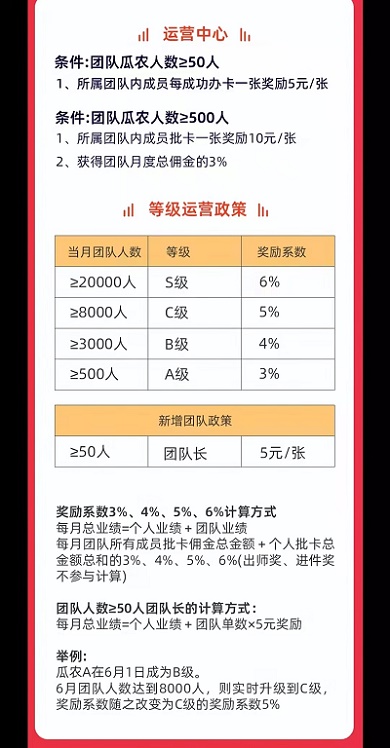 西瓜辦卡公司多重獎勵模式來襲！