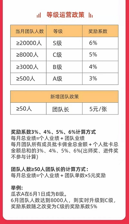 西瓜辦卡是什么平臺？西瓜辦卡怎么注冊？