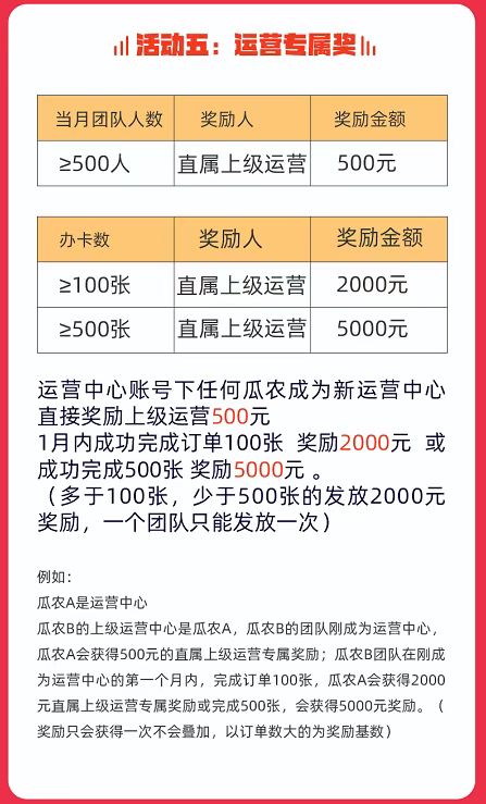 西瓜辦卡運營中心