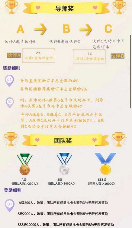 申卡伙伴平臺(tái)注冊(cè)開通說明！