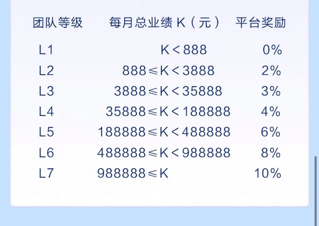 推咖合伙人-單價(jià)高結(jié)算快！