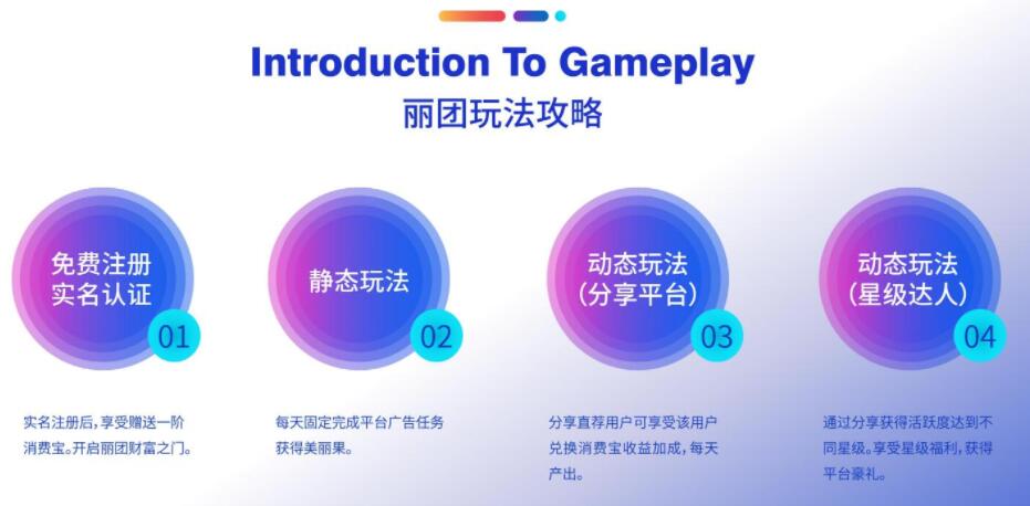 麗團(tuán)生態(tài)是什么？麗團(tuán)生態(tài)廣告+商城購(gòu)物模式怎么賺錢(qián)？