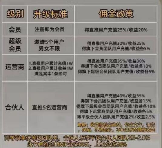 陌聽和隨她哪個更好賺錢收益高？陌聽平臺出了幾個聊天軟件