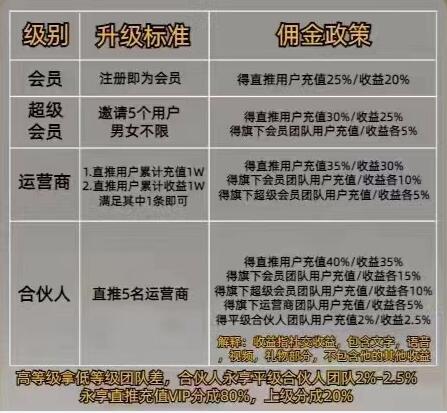隨她聊天單價有多少？隨她聊天傭金收益表你竟然還不知道？