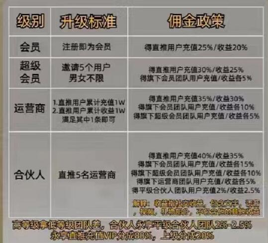 有什么聊天賺錢(qián)傳媒公司長(zhǎng)期穩(wěn)定？哪個(gè)聊天公會(huì)收益最高值得收藏