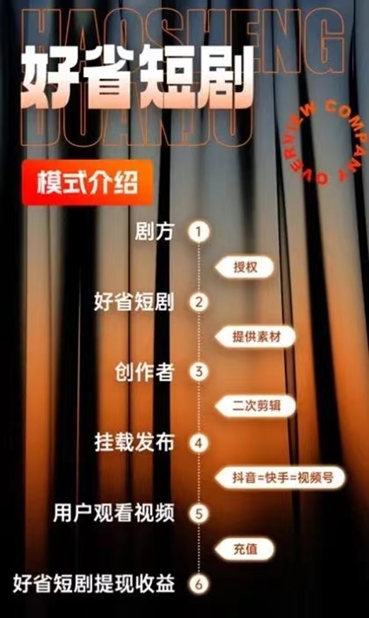 好省短劇-提供專業(yè)的短劇cps推廣服務！