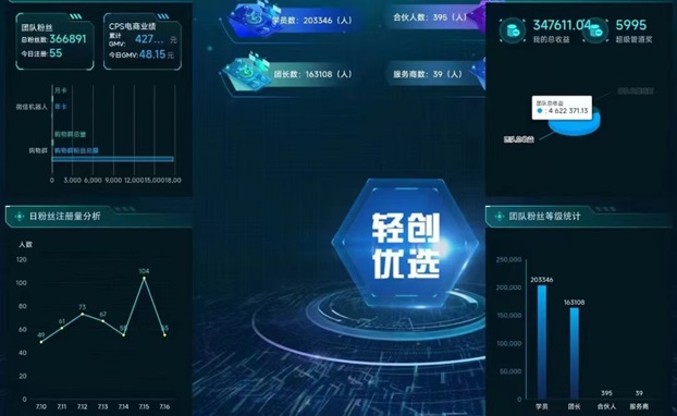 輕創優選-致力于解決地推行業接單難題！