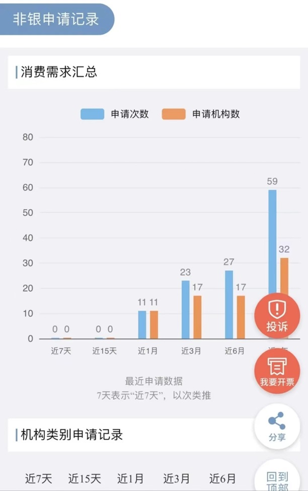 來查貝app，信用行業知名平臺！