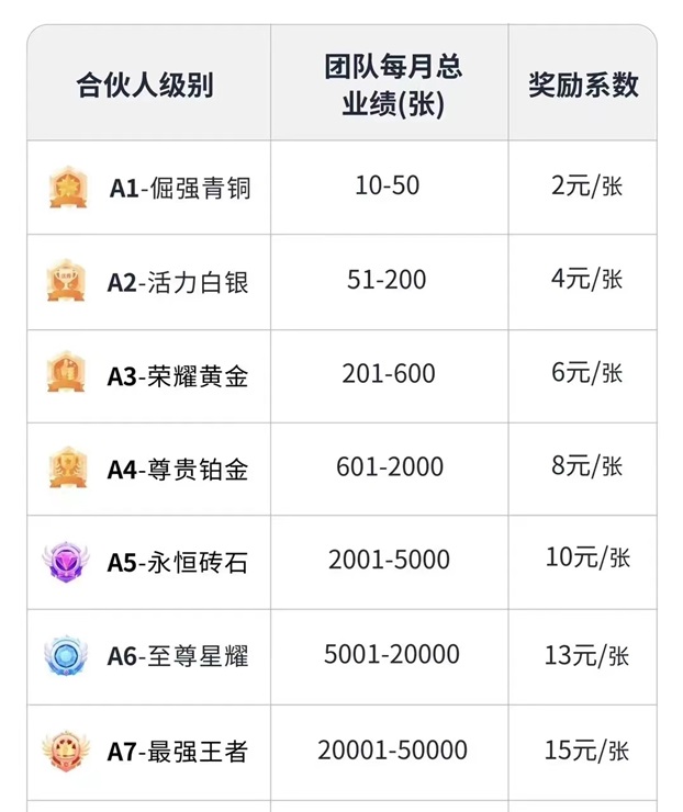 隨手推卡好項目推薦，共享推卡市場紅利！