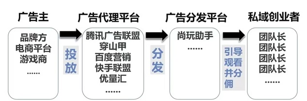 尚玩助手看廣告賺米怎么樣？尚玩助手靠譜是真的嗎？